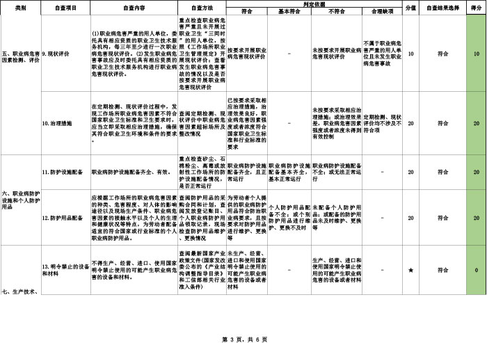 3宜春市銀興礦業(yè)有限公司職業(yè)衛(wèi)生管理自查表-3.jpg